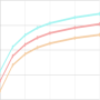 icon Percentiles infantiles لـ Vodafone Smart N9