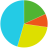 icon TeeChart 2.4