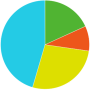 icon TeeChart